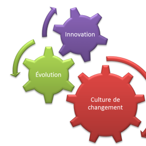 La gestion du changement dans le cadre d’un projet de GID [2]